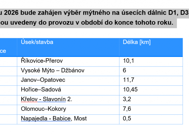 ​Výběr mýtného se rozšíří na nové úseky dálnic a změní se i mýtné sazby